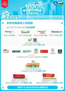 達達集團京東到家1020超市狂歡節戰報 日用品銷售額同比翻番，引領即時零售新浪潮